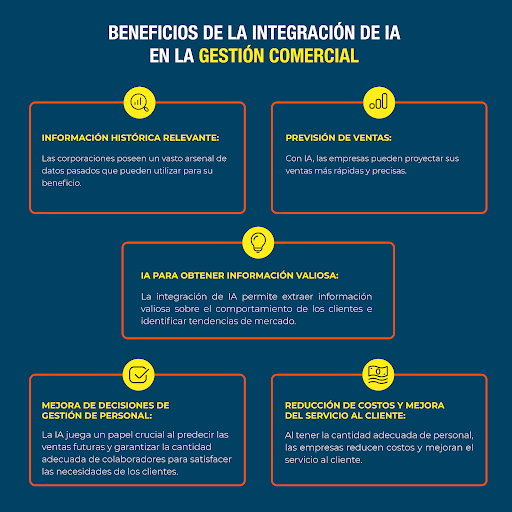 Beneficios de la Integración de IA en la Gestión Comercial
